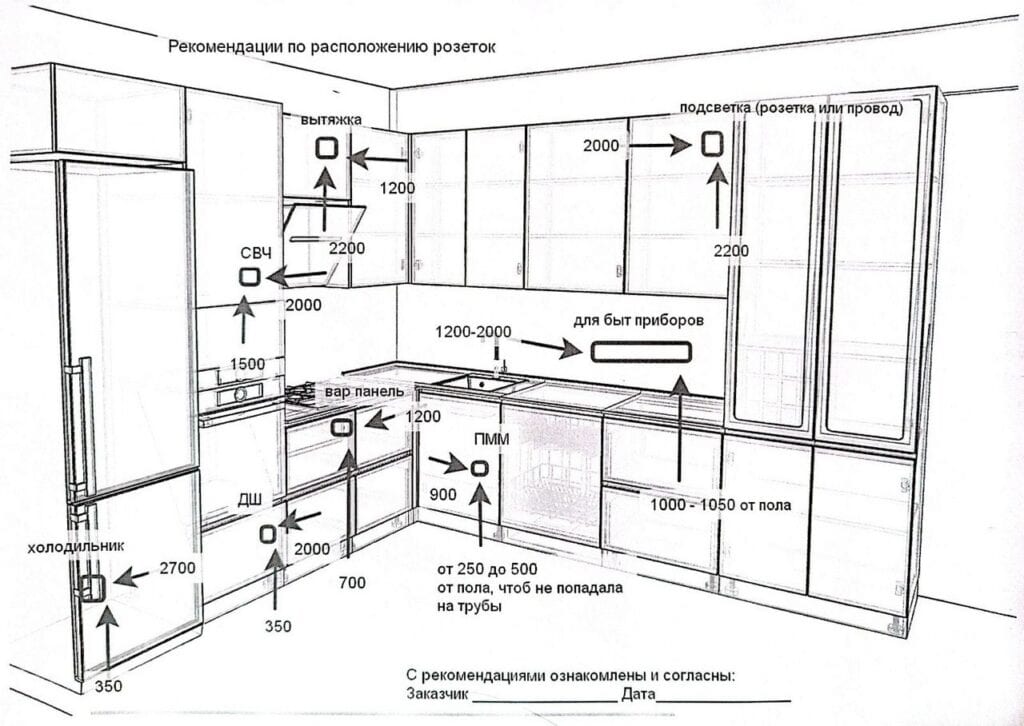 Кухня и мебель для квартиры Алёны — Иваново